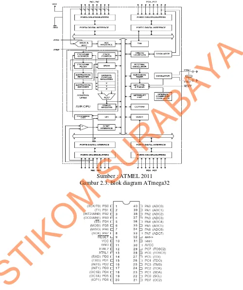 Gambar 2.4. Konfigurasi pinSumber : ATMEL 2011  ATmega32 (ATMEL, 2011) 