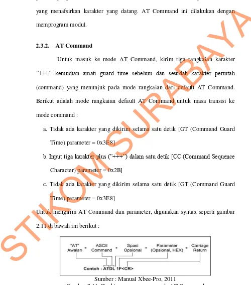 Gambar 2.11. Struktur pemrograman pada AT Command 