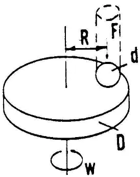 Gambar 2.15 Pengujian keausan dengan metode pin on disk 