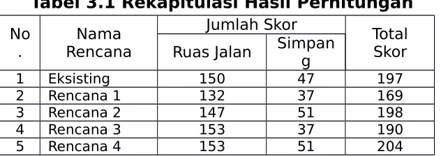 Tabel 3.1 Rekapitulasi Hasil Perhitungan