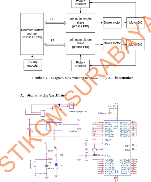 Gambar 3.2 Rangkaian skematik minimum system Master 