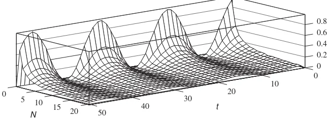 Fig. 1. Variance of mean estimate depending on period numbers N and time t for o0 ¼ 0.2, a ¼ 0.1 and D ¼ 1.