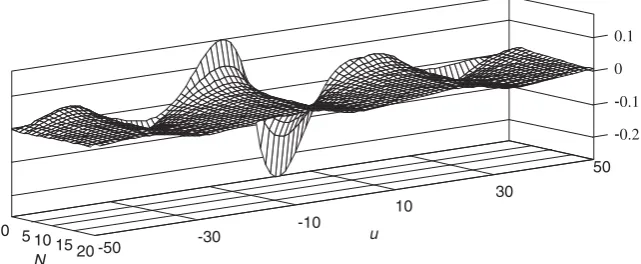 Fig. 3. Bias of covariance function estimate depending on averaging period numbers N and lag u for o0 ¼ 0.2, a ¼ 0.1, D ¼ 1.