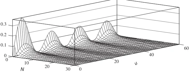 Fig. 4. Variance of the covariance function estimate for o0 ¼ 0.2, a ¼ 0.1, D ¼ 1.