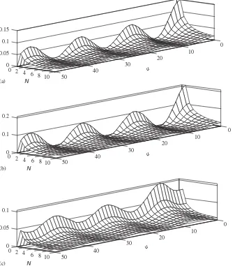 Fig. 5. Variance of covariance components estimates: (a) D� �hihiB^0 uð Þ; (b) D B^c2 ð Þu; (c) D B^s2 ð Þu) for o0 ¼ 0.2, a ¼ 0.1, D ¼ 1.