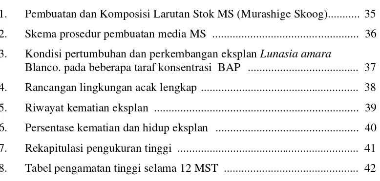 Tabel pengamatan tinggi selama 12 MST ..............................................  42 