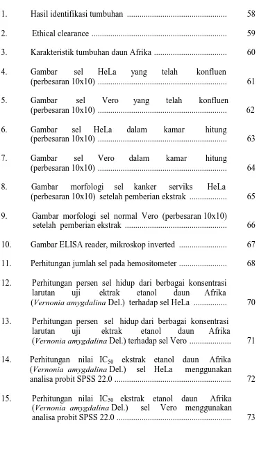 Gambar        sel       HeLa       yang       telah         konfluen   (perbesaran 10x10)  .............................................................