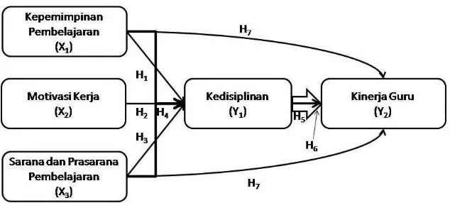 Gambar 1 Diagram Desain Penelitian 