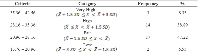 Table 8.The Frequency Distribution of Grammar Mastery