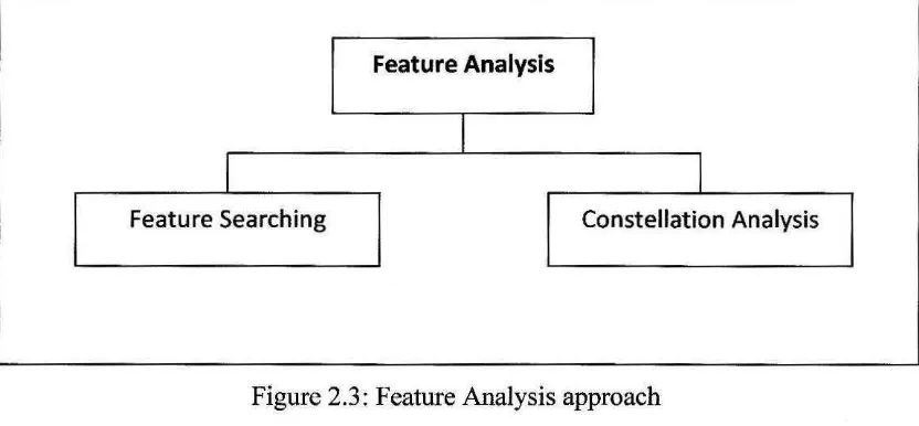 Figure 2.3: Feature Analysis approach 