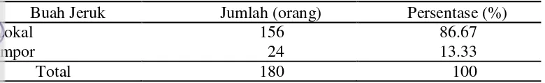 Tabel 16 Sebaran jumlah dan persentase responden berdasarkan pembelian buah 