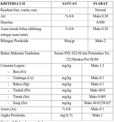 Tabel 1. Tabel SNI 01-3741-2002 tentang Standar Mutu Minyak Goreng  
