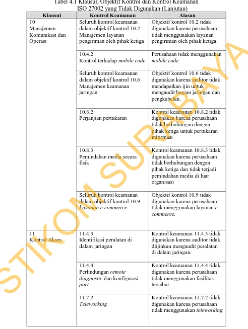 Tabel 4.1 Klausul, Objektif Kontrol dan Kontrol Keamanan         ISO 27002 yang Tidak Digunakan (Lanjutan) 