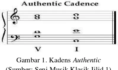 Gambar 3. Deceptive Cadence (Sumber: Seni Musik Klasik Jilid 1) 