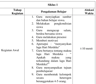 Tabel 3.2 Perencanaan Tindakan 