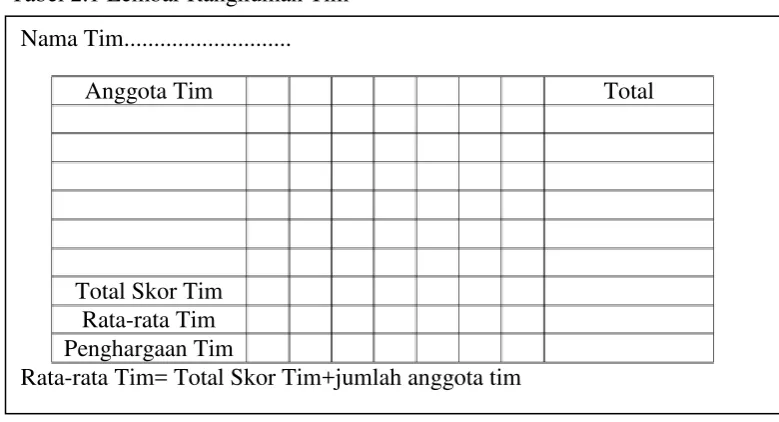 Tabel 2.1 Lembar Rangkuman Tim 