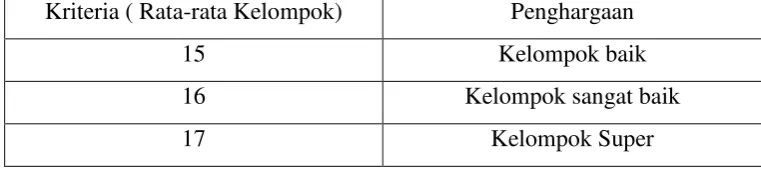 Tabel 2.4 Kriteria Kelompok 