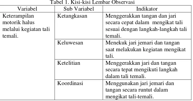 Tabel 1. Kisi-kisi Lembar Observasi 