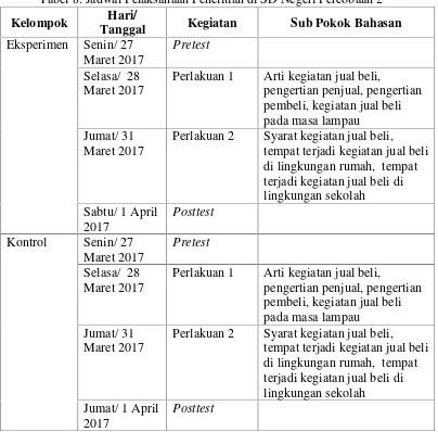 Tabel 8. Jadwal Pelaksanaan Penelitian di SD Negeri Percobaan 2