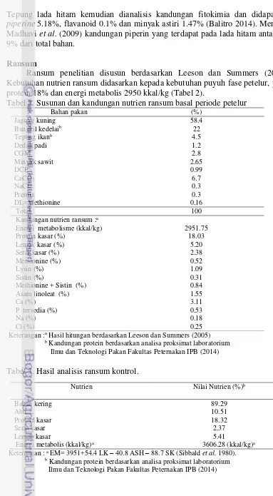 Tabel 2. Susunan dan kandungan nutrien ransum basal periode petelur 