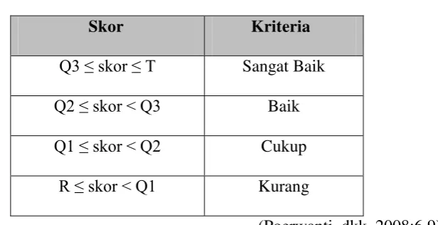 Tabel 3.2 