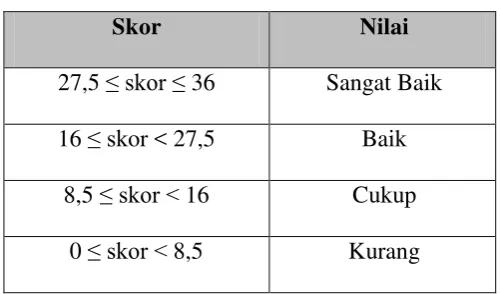 Tabel 3.3 
