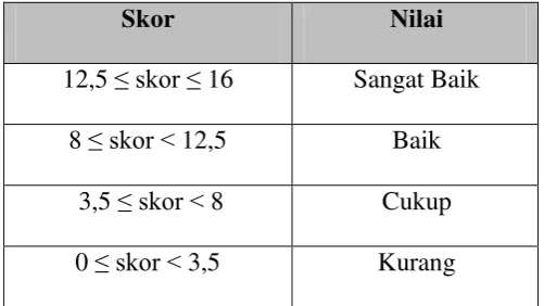 Tabel 3.5 