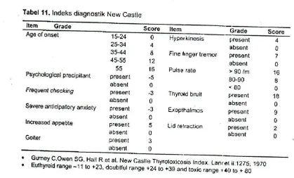 Tabel 1. Indeks Diagnostik Wayne dan Newcastle 