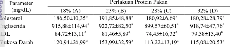 Tabel 5 Edible portion, lemak belly, kekompakan dan kekenyalan daging ikan 