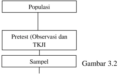 Gambar 3.2 Thaufiq Rahman , 2014 Sampel 