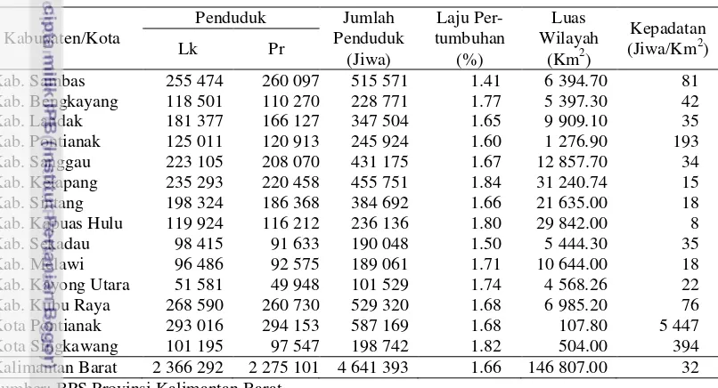 Tabel 5  Jumlah dan kepadatan penduduk menurut Kabupaten/Kota di Kalimantan 