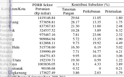 Tabel 8  Rata-rata per tahun PDRB sektor pertanian dan kontribusi subsektor 