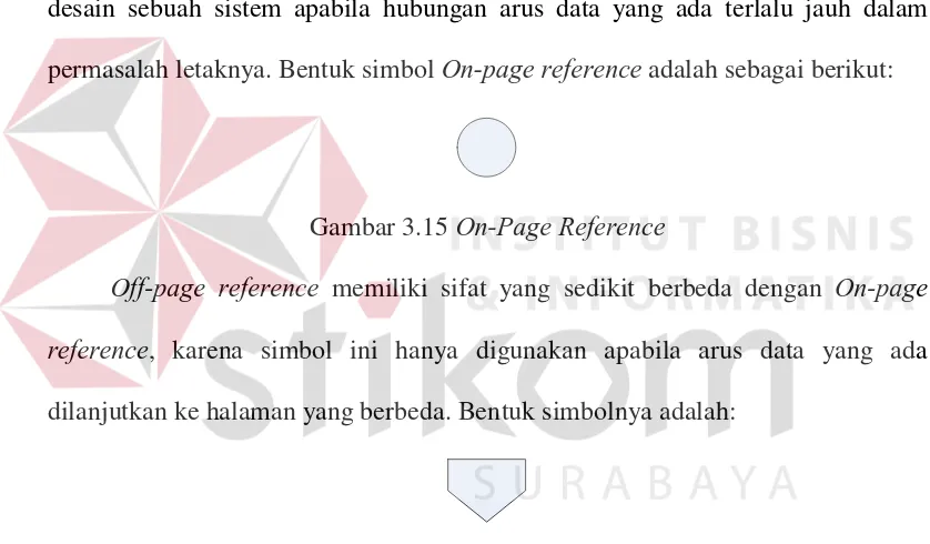 Gambar 3.15 On-Page Reference 