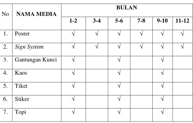 Tabel 2 : Program Media Perancangan Media Promosi 