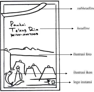 Gambar 29: Layout Kasar Poster (Sumber: Dokumentasi Pribadi) 