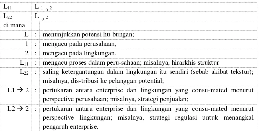 Tabel 1. Interaksi Elemen Lingkungan dengan Perusahaan 