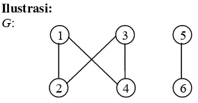 Gambar 3. Graf dengan 2 komponen. 