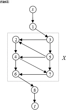 Gambar 14(a). Network dengan cut set.  