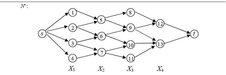 Gambar 22. Contoh network N’ yang terbentuk. 