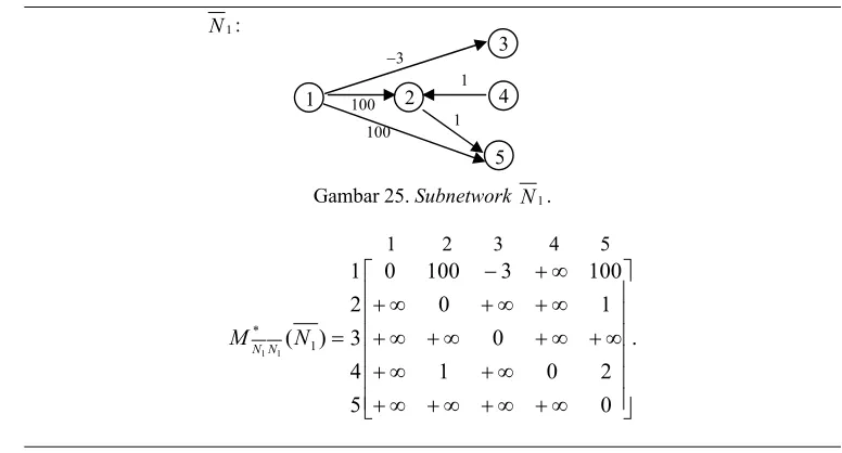 Gambar 24. Network yang akan didekomposisi. 