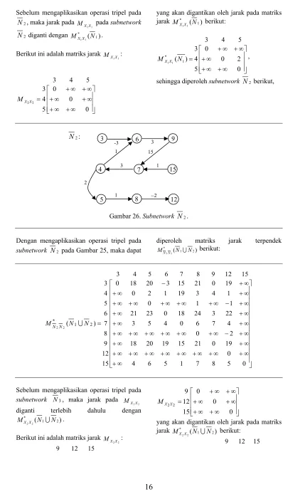 Gambar 26. Subnetwork 
