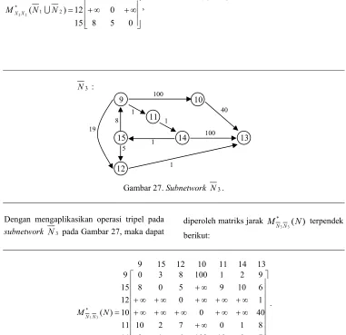 Gambar 27. Subnetwork N . 3