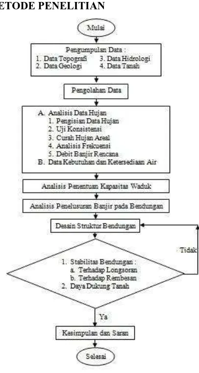 Tabel 5. Harga K untuk Distribusi HujanRencana Log Pearson Tipe III