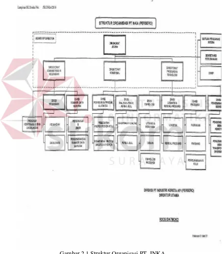 Gambar 2.1 Struktur Organisasi PT. INKA 