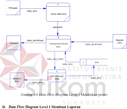 Gambar 4.6 Data Flow Diagram Level 1 Melakukan proses 
