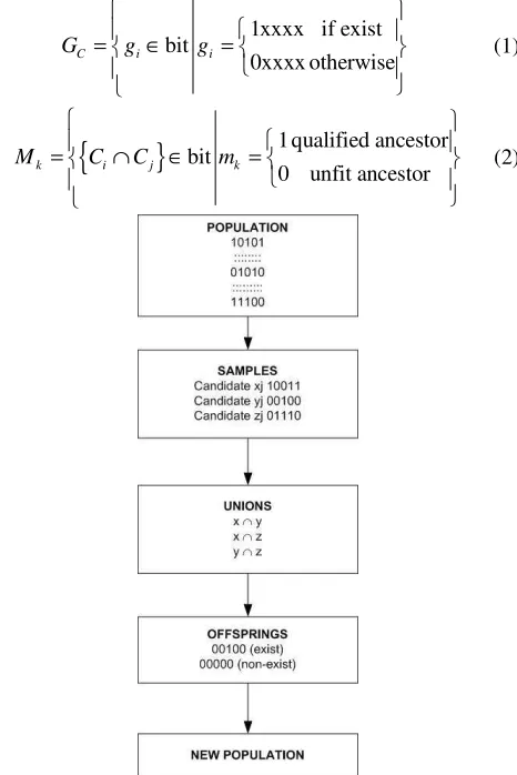 Figure 2.  While Figure 1 is the general flow for GE this flow chart, however, depicts of the processes executed using eqn