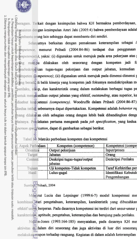 Tabel 10. Matriks perbedaan kompeten dan kompetensi 