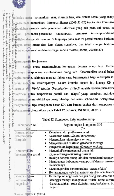 Tabel 12. Komponen keterampilan hidup 