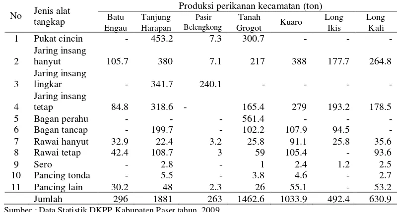 Tabel 3Produksiperikanan tangkap menurutklasifikasi alat tangkap diKabupaten Paser tahun 2008