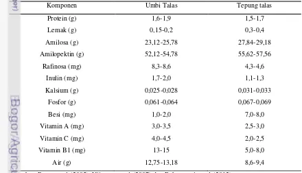 Tabel 1. Kandungan gizi dalam 100 g umbi talas dan tepung talas  